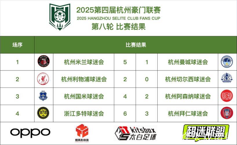 杭州丨米兰冠军之路-2 杭州丨米兰冠军之路-2