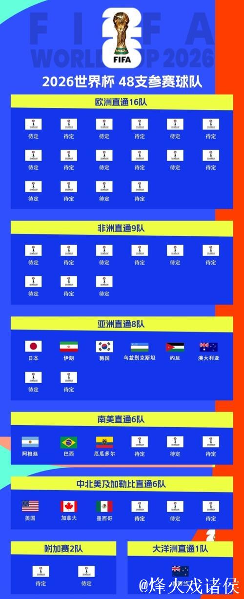 国际足联发布世界杯抽签细则