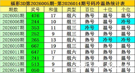 015期老梁福彩3D预测:两码推荐号码 015期老梁福彩3D预测:两码推荐号码
